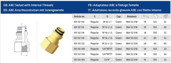 ABC Swivel with Inte
